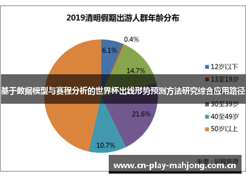 基于数据模型与赛程分析的世界杯出线形势预测方法研究综合应用路径