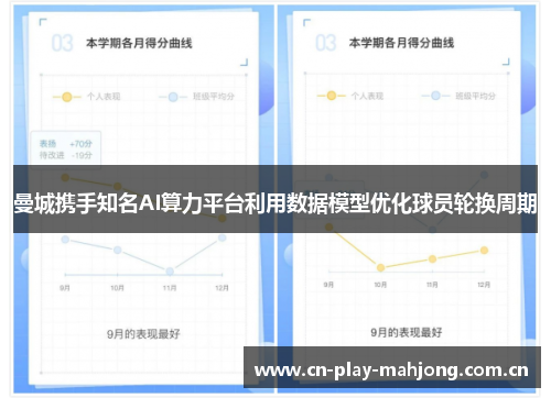 曼城携手知名AI算力平台利用数据模型优化球员轮换周期